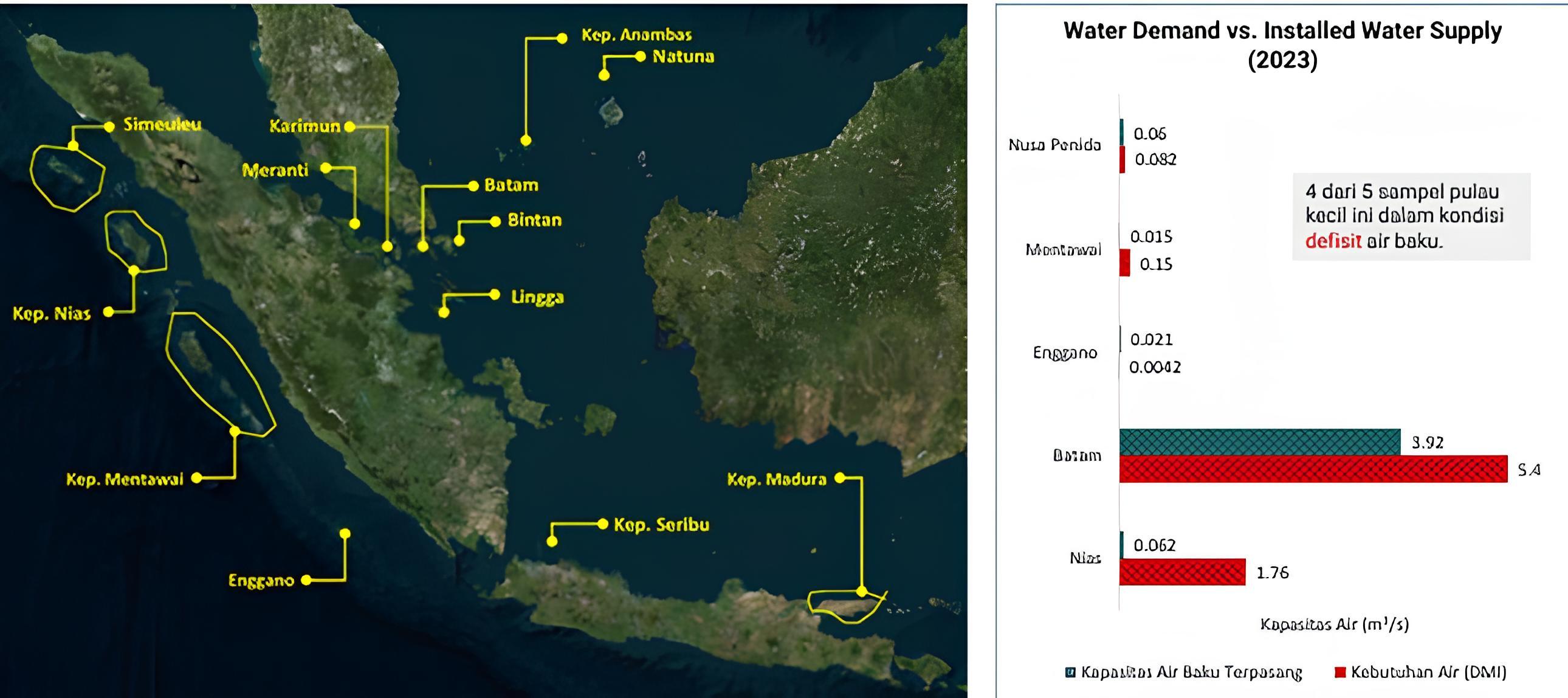 Isu Strategis Pengembangan Wilayah Sumatera-Jawa-Bali