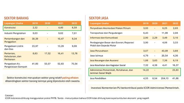 Mengawal Pertumbuhan Ekonomi melalui Infrastruktur Berkualitas dan Penurunan ICOR
