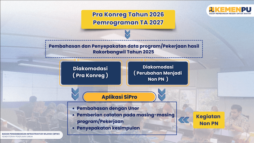 Pra Konreg BPIW Hari Pertama Soroti Dukungan Infrastruktur SDA untuk Ketahanan Pangan