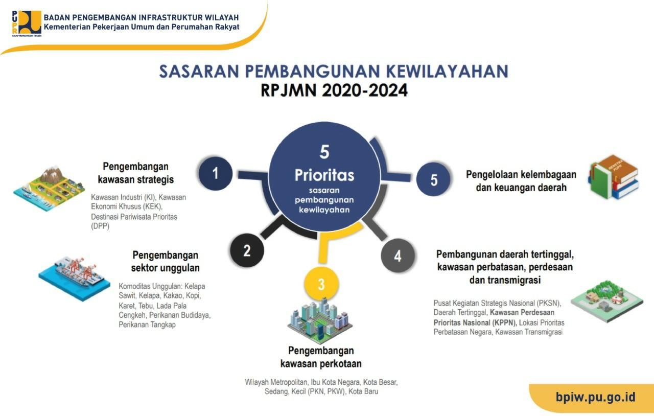 Pembangunan Infrastruktur Selama Pandemi Fokus pada Program Padat Karya