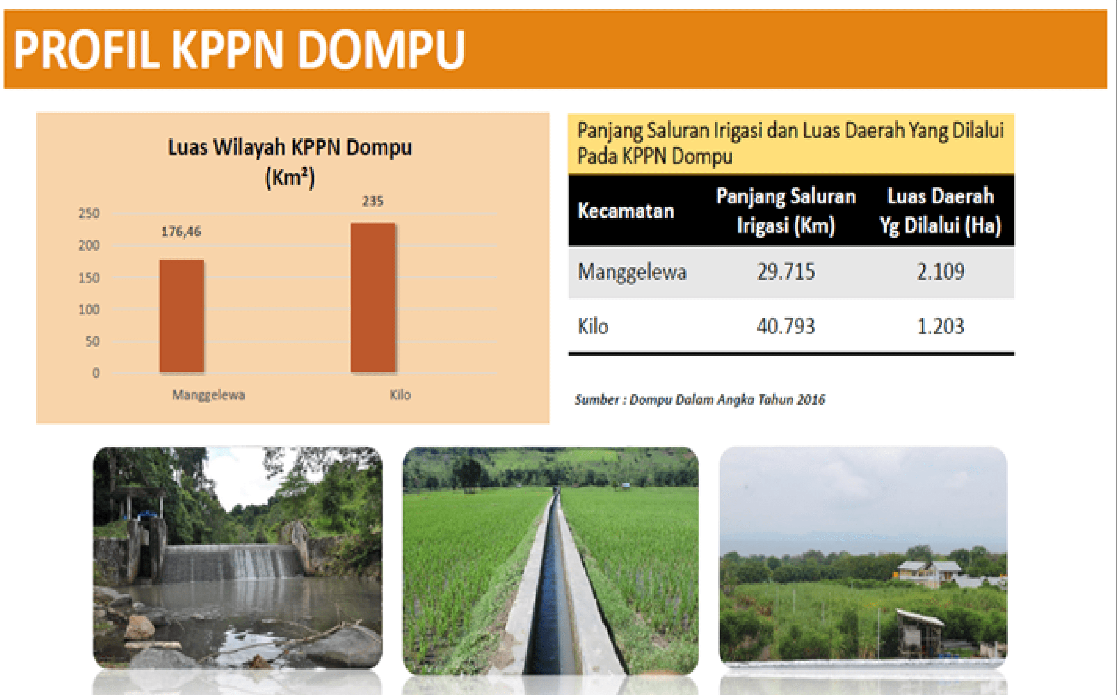 BPIW Himpun Masukan Untuk Penyempurnaan Akhir dan Tindak Lanjut Pengembangan KPPN