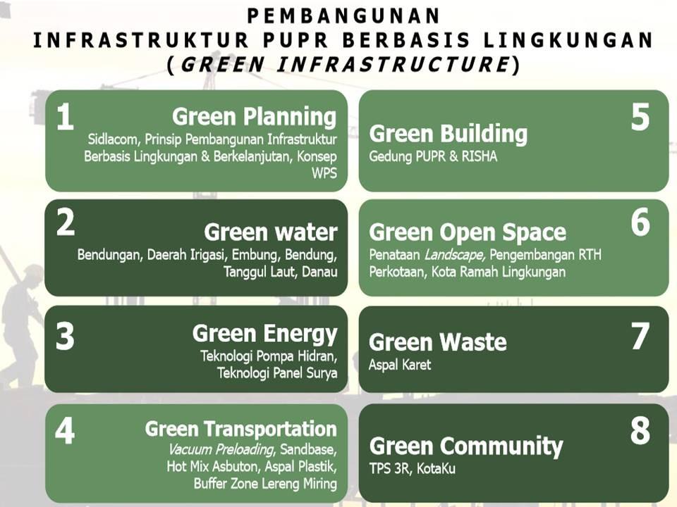 Pembangunan Infrastruktur PUPR Mengacu pada Pembangunan Berbasis Lingkungan