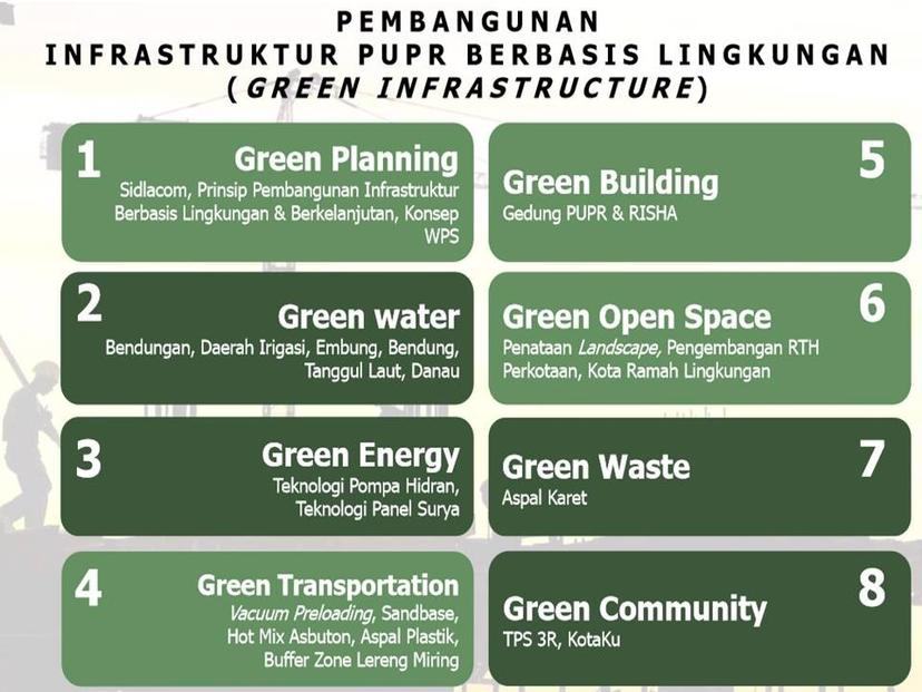 Pembangunan Infrastruktur PUPR Mengacu pada Pembangunan Berbasis Lingkungan