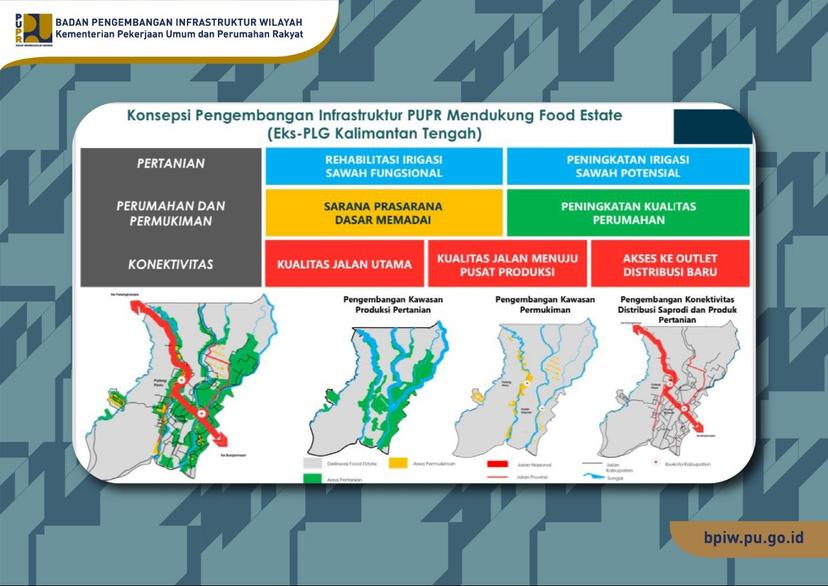 BPIW Lakukan Sinkronisasi Penyusunan Rencana Induk Pengembangan dan PJM untuk Mendukung Kawasan Food Estate