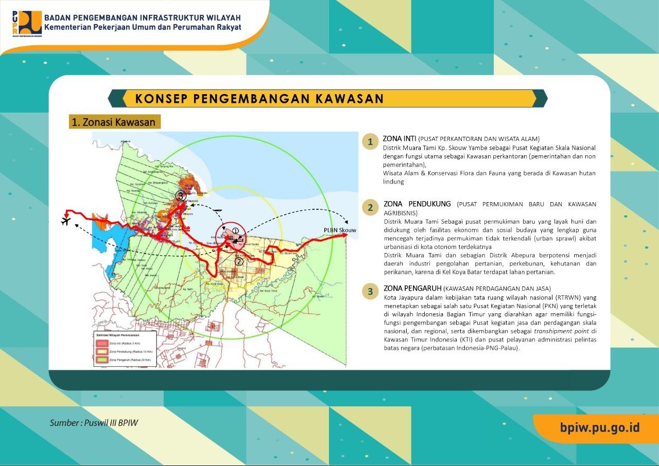 Konsep Pengembangan Jayapura dan Istana Kepresidenan Berdasarkan Zonasi