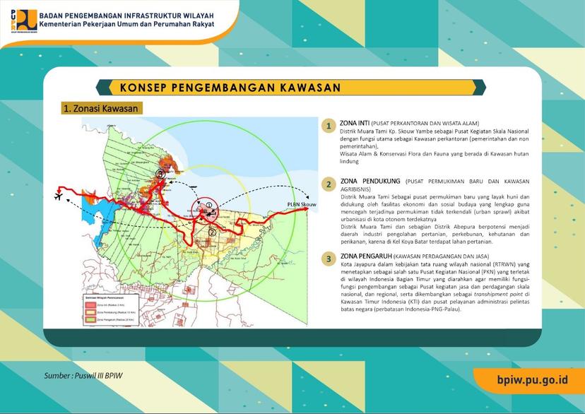 Konsep Pengembangan Jayapura dan Istana Kepresidenan Berdasarkan Zonasi