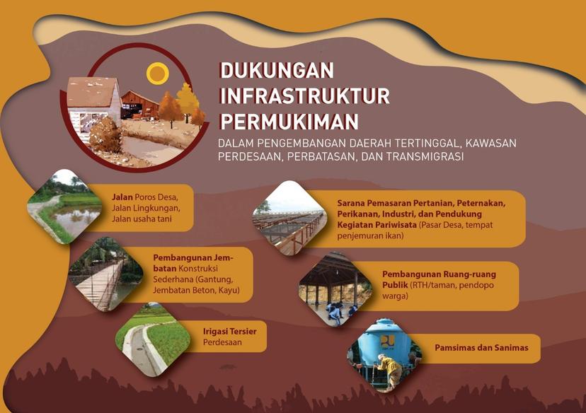Kementerian PUPR Dukung Kolaborasi Pengembangan Daerah Tertinggal, Kawasan Perbatasan, Perdesaan, dan Transmigrasi