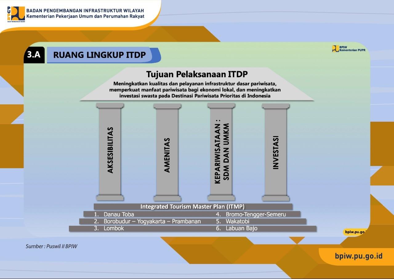 Kementerian PUPR Optimalkan Penggunaan Anggaran ITDP dari Bank Dunia 