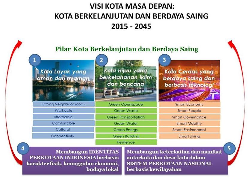 BPIW-Ditjen Tata Ruang Lakukan Sinkronisasi Program Terkait NUDP