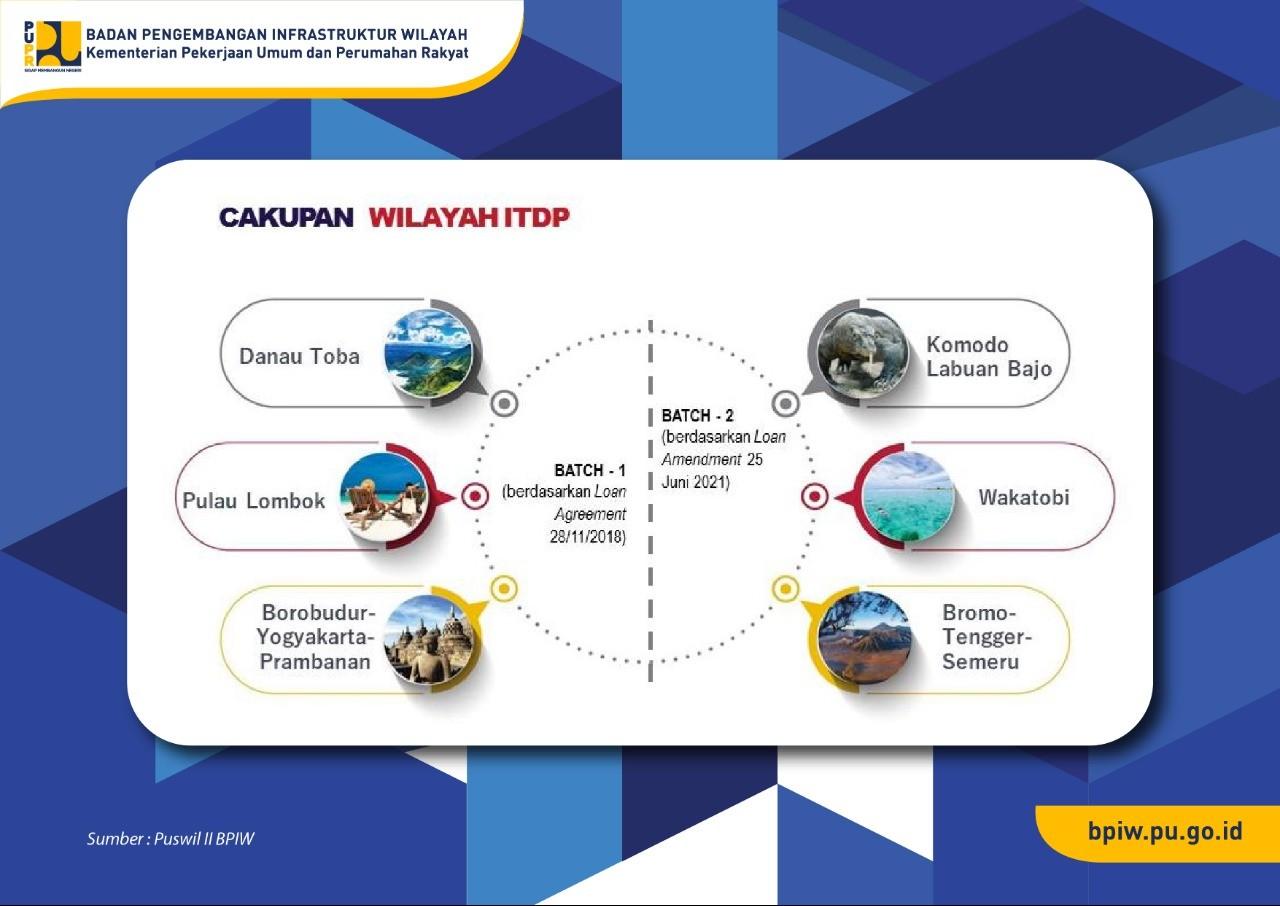 BPIW Komitmen Kawal Pelaksanaan ITDP