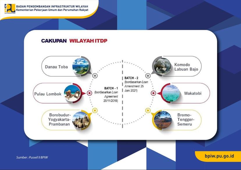 BPIW Komitmen Kawal Pelaksanaan ITDP