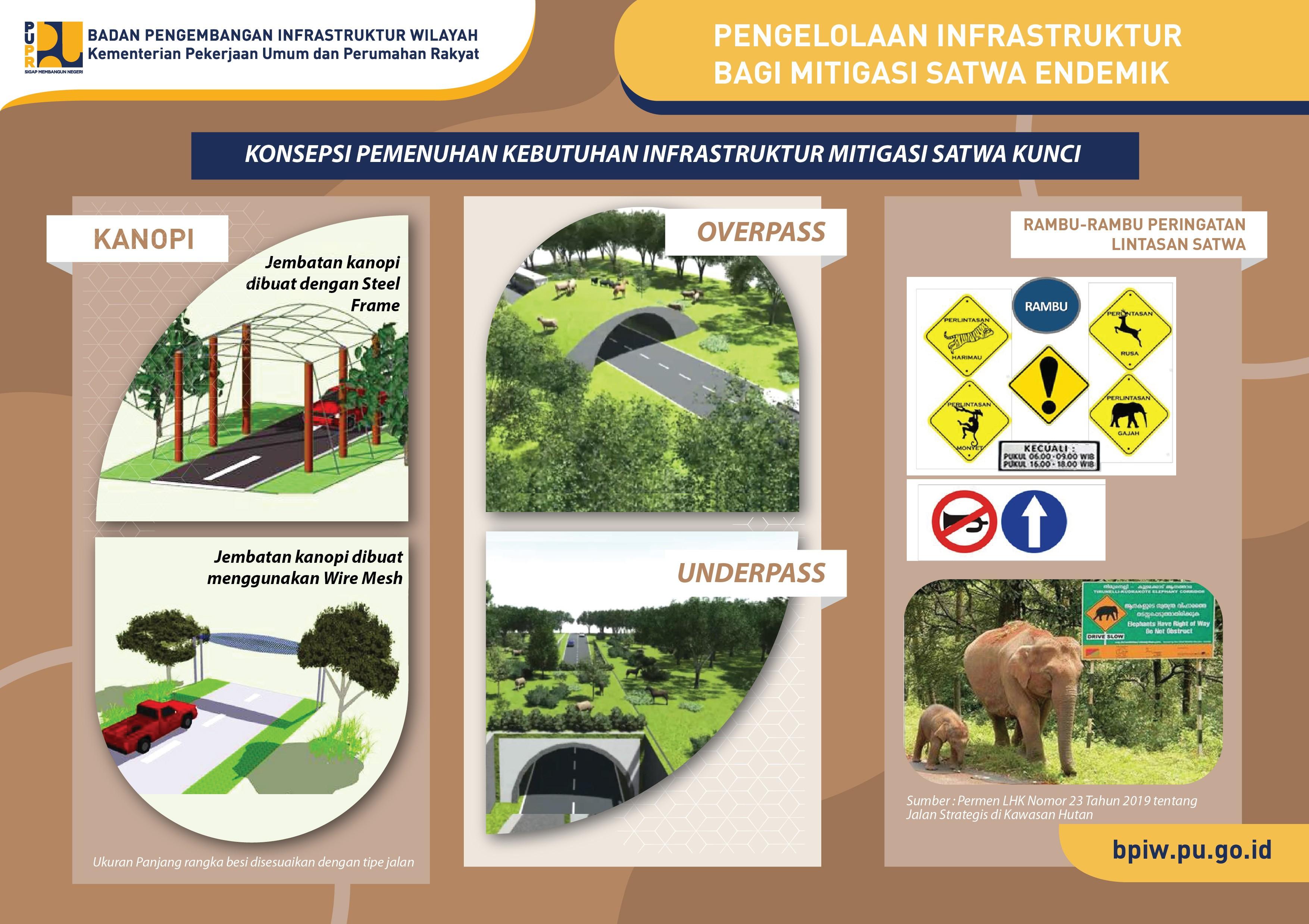 BPIW Dukung Harmonisasi Pembangunan Infrastruktur Hijau untuk Pengembangan Wilayah Kehutanan