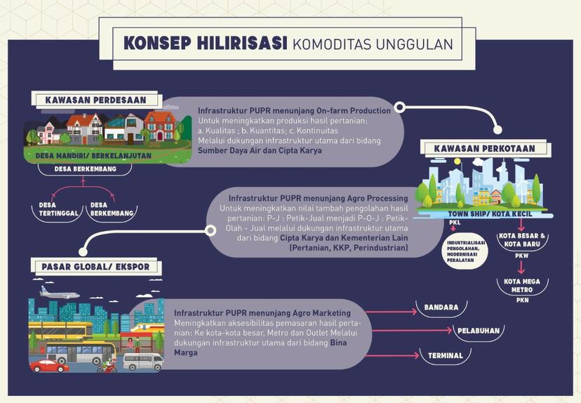 BPIW Komitmen Dukung Percepatan Pengembangan KPPN Bone