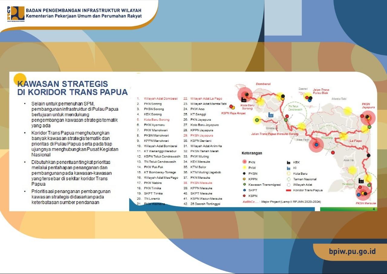 Kementerian PUPR dan K/L Lain Perlu Kerja Sama Integrasikan Simpul-simpul Transportasi di Papua