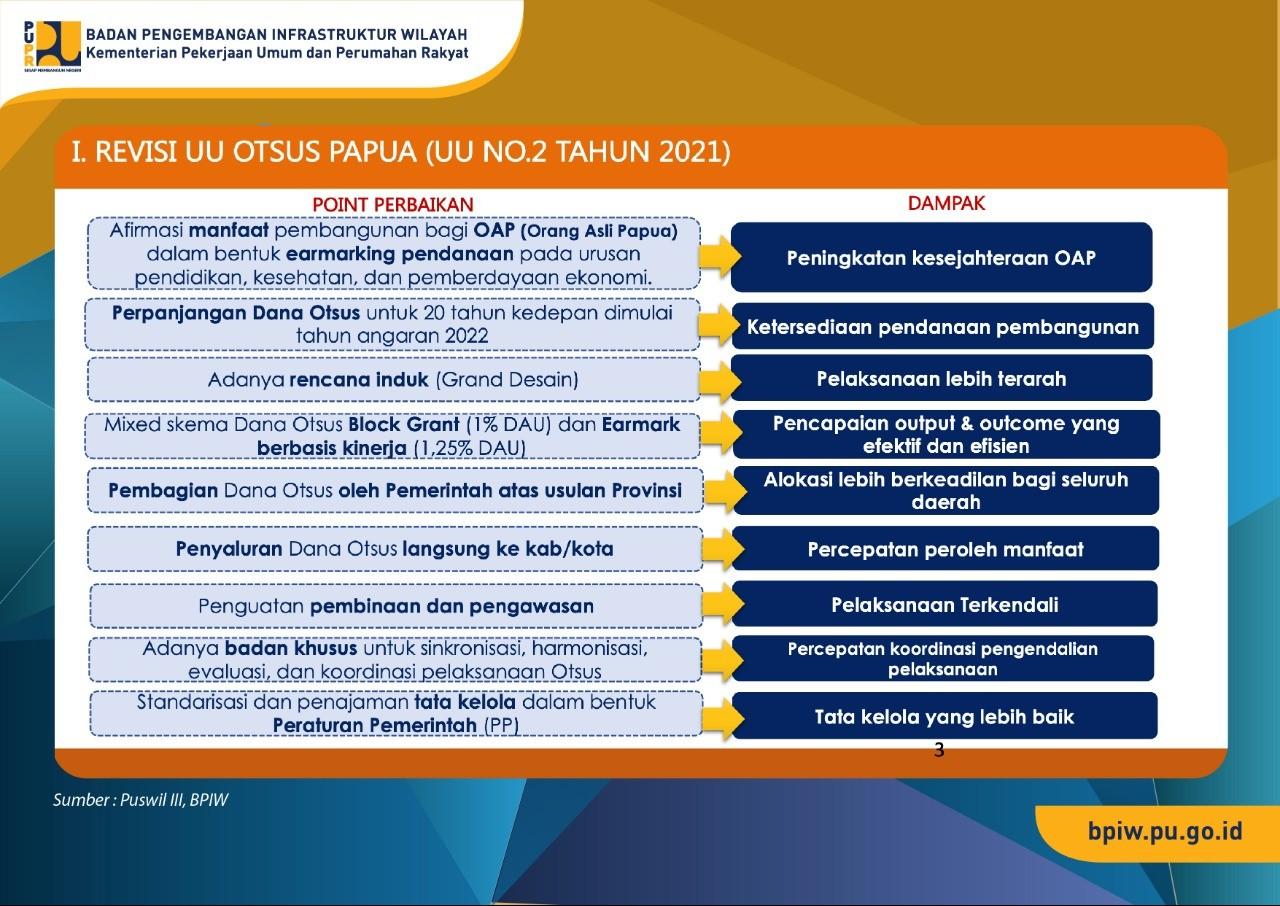 Kementerian PUPR Dukung RPP Terkait Pelaksanaan Otonomi Khusus Provinsi Papua
