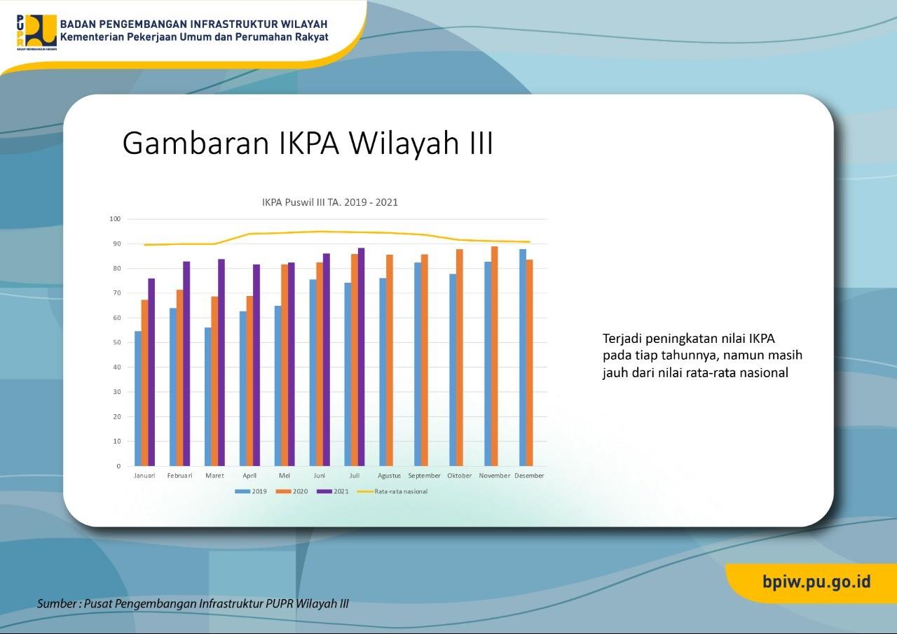 BPIW Kembangkan Alat Kerja Internal Untuk Monitoring IKPA 