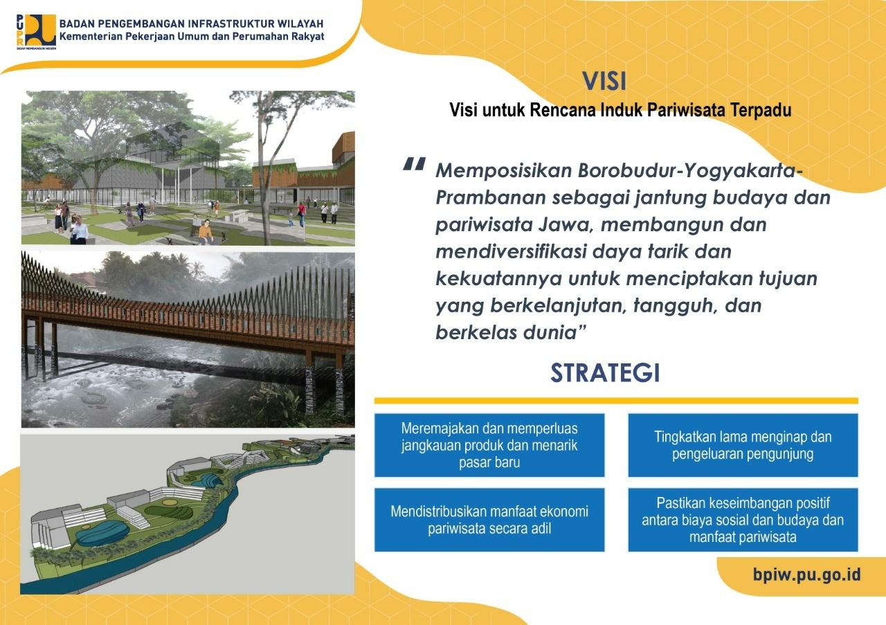 Percepat Kebangkitan Wisata di Era New Normal, PUPR Terus Genjot Pembangunan di KSPN