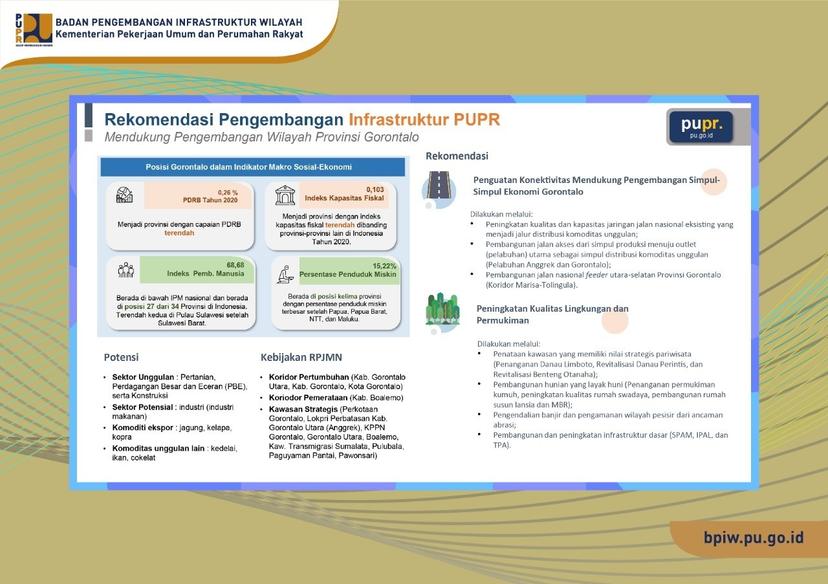 BPIW Dorong Percepatan Pembangunan di Provinsi Gorotalo