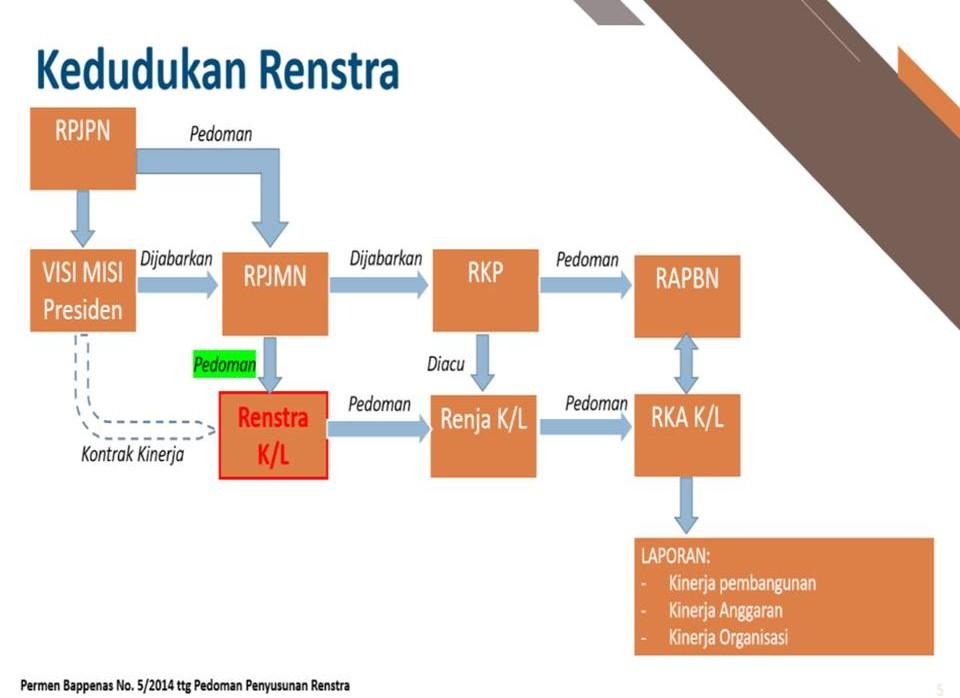 BPIW Pertajam Renstra Teknokratik Kementerian PUPR 2020-2024