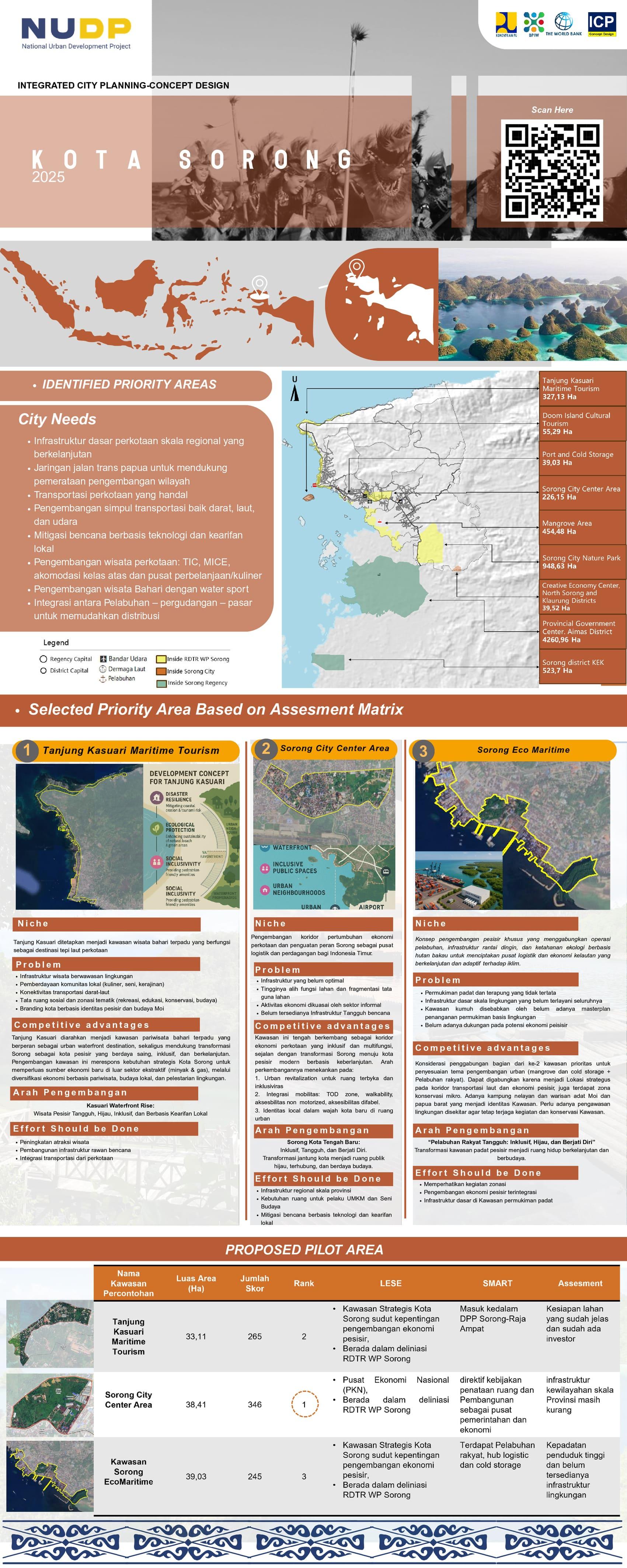 INTEGRATED CITY PLANNING-CONCEPT DESIGN - KOTA SORONG 2025