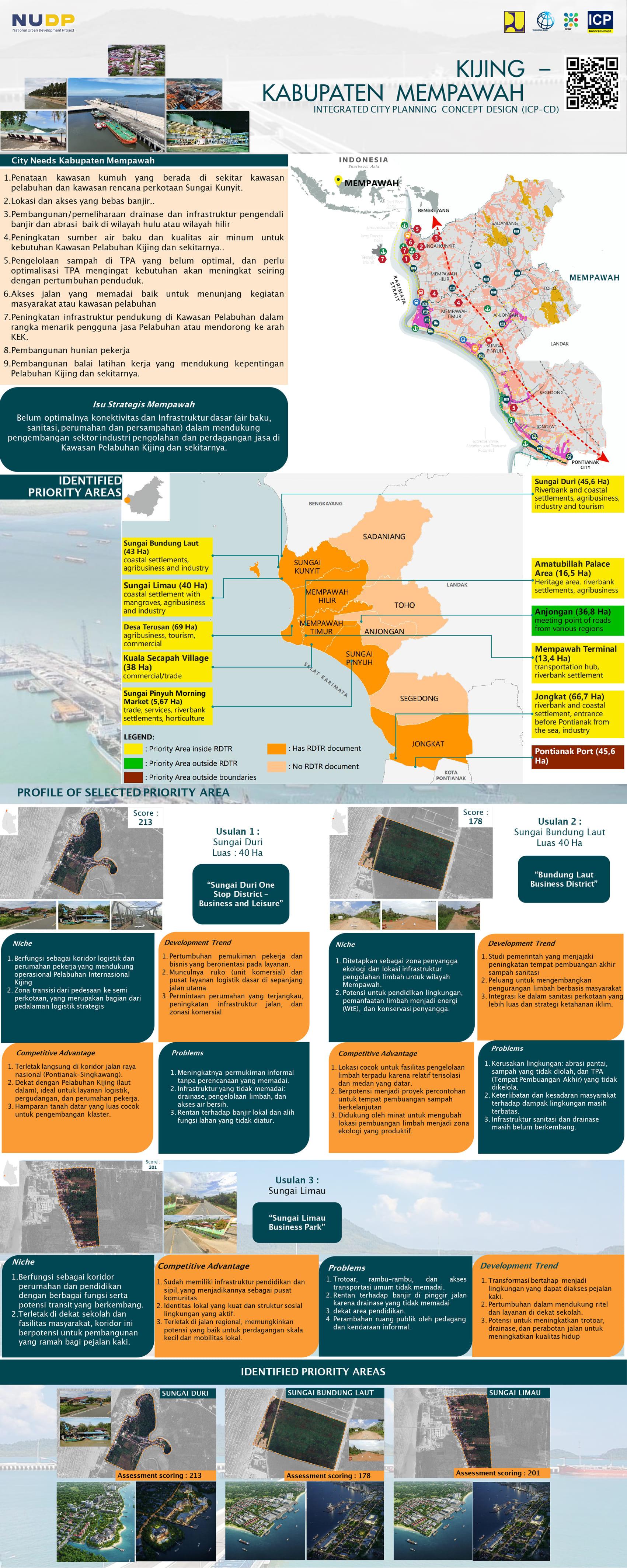 INTEGRATED CITY PLANNING CONCEPT DESIGN - KIJING – KABUPATEN MEMPAWAH
