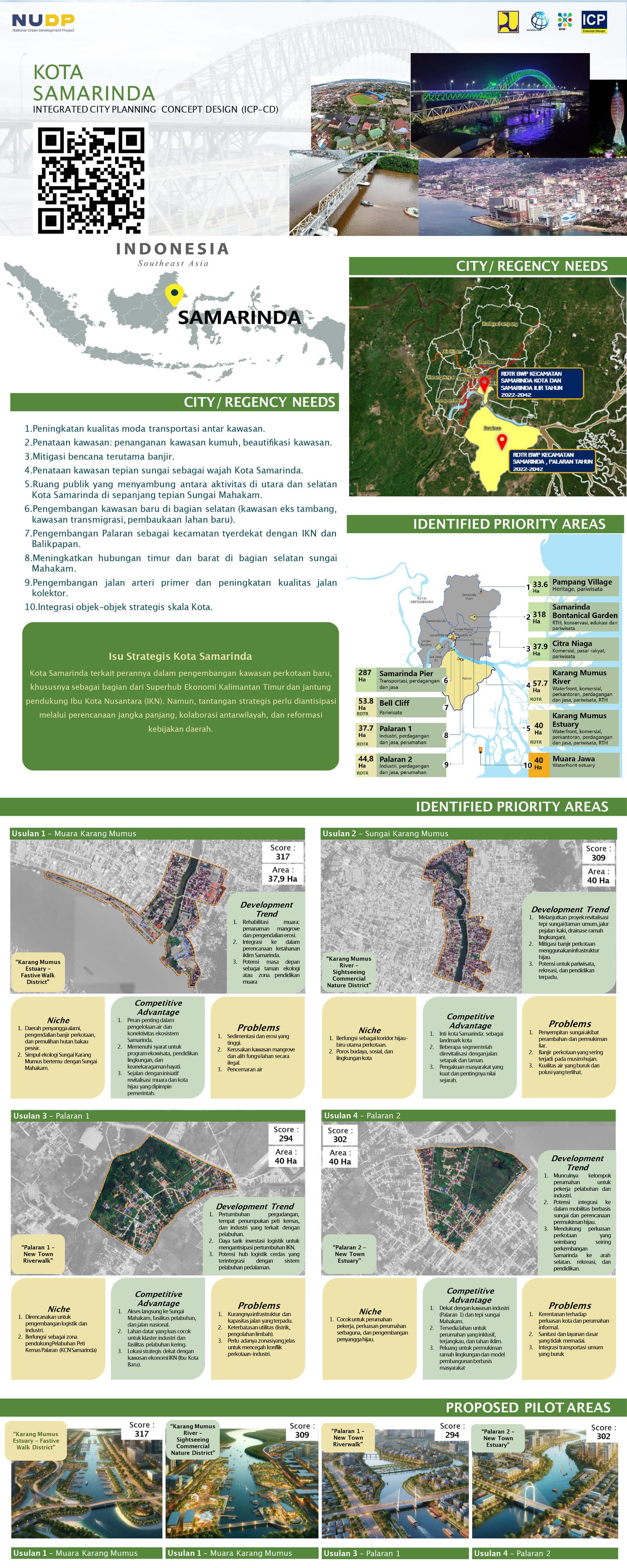 INTEGRATED CITY PLANNING CONCEPT DESIGN - KOTA SAMARINDA
