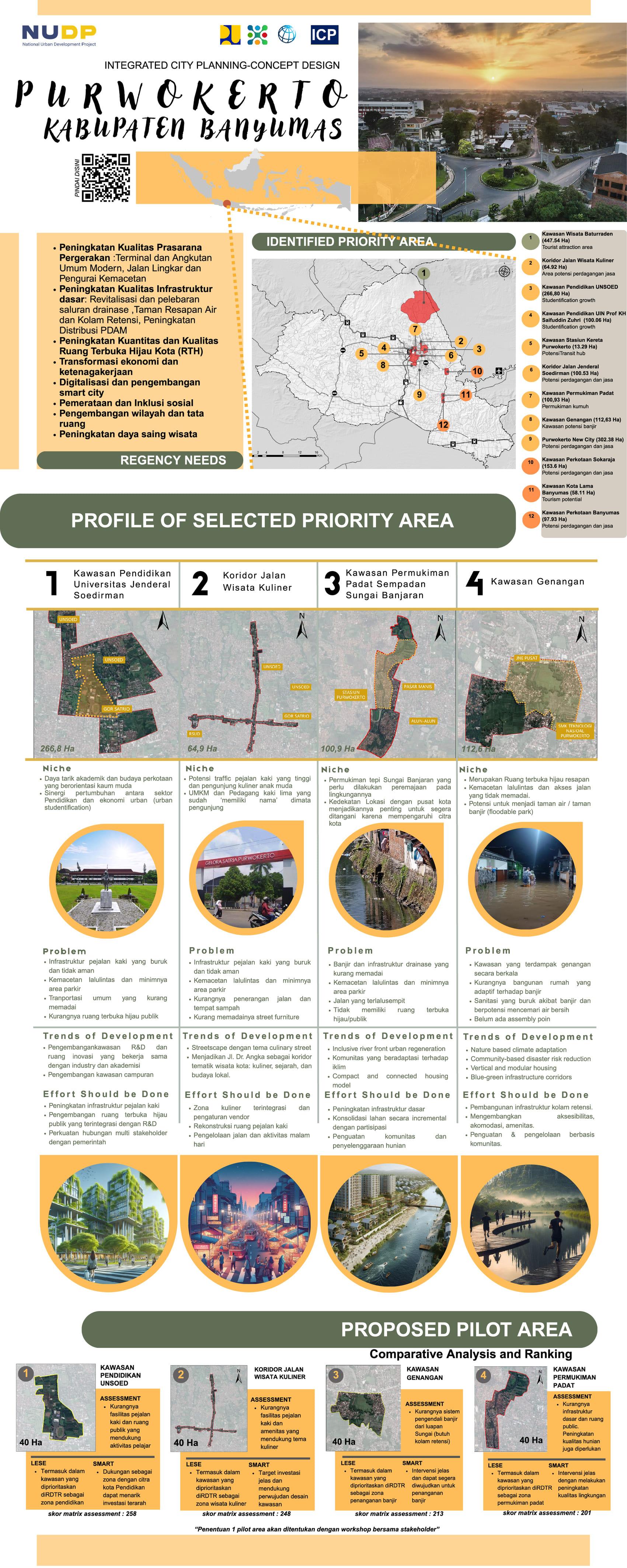 INTEGRATED CITY PLANNING-CONCEPT DESIGN - PURWOKERTO, BANYUMAS REGENCY 2025