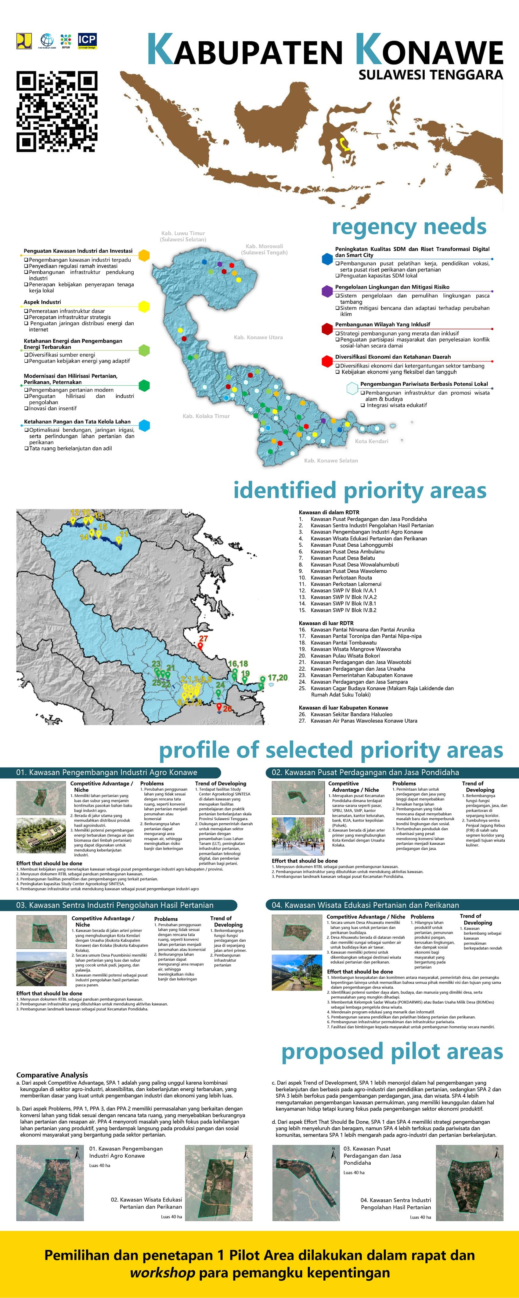 INTEGRATED CITY PLANNING-CONCEPT DESIGN - KABUPATEN KONAWE SULAWESI TENGGARA