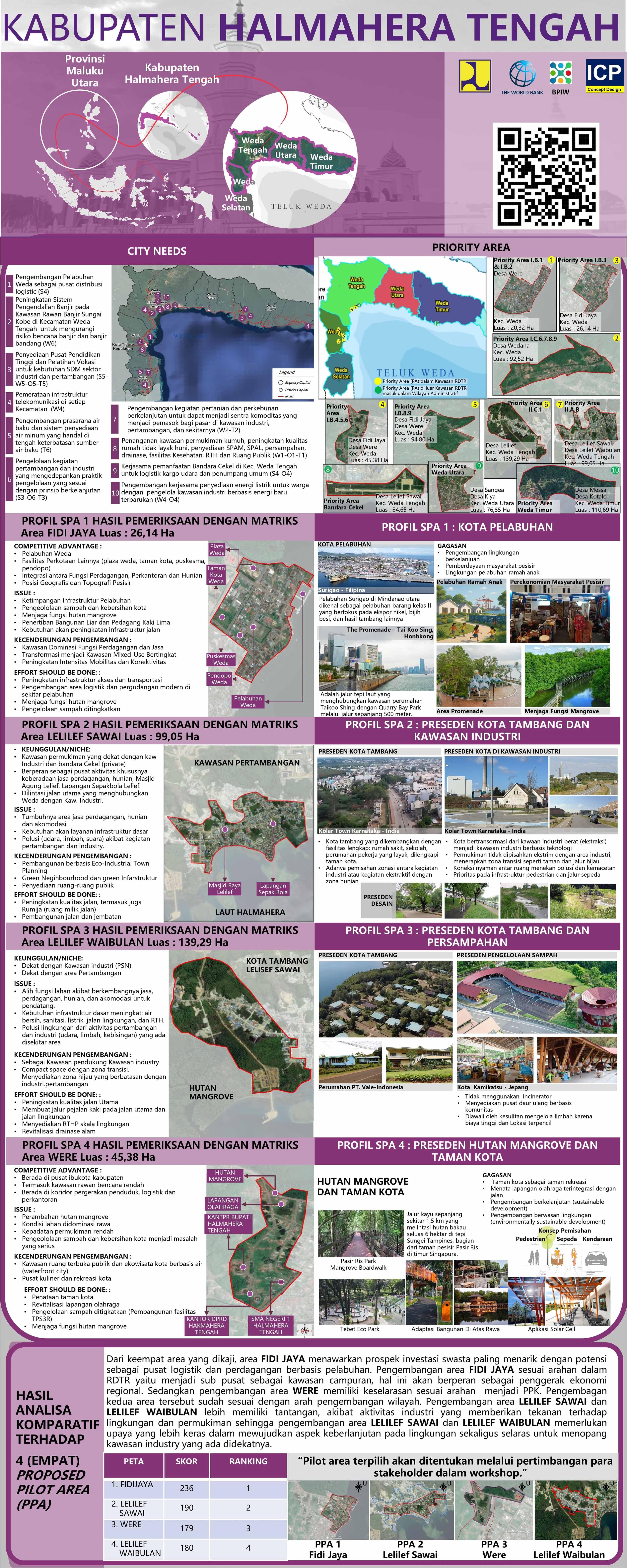 INTEGRATED CITY PLANNING-CONCEPT DESIGN - KABUPATEN HALMAHERA TENGAH