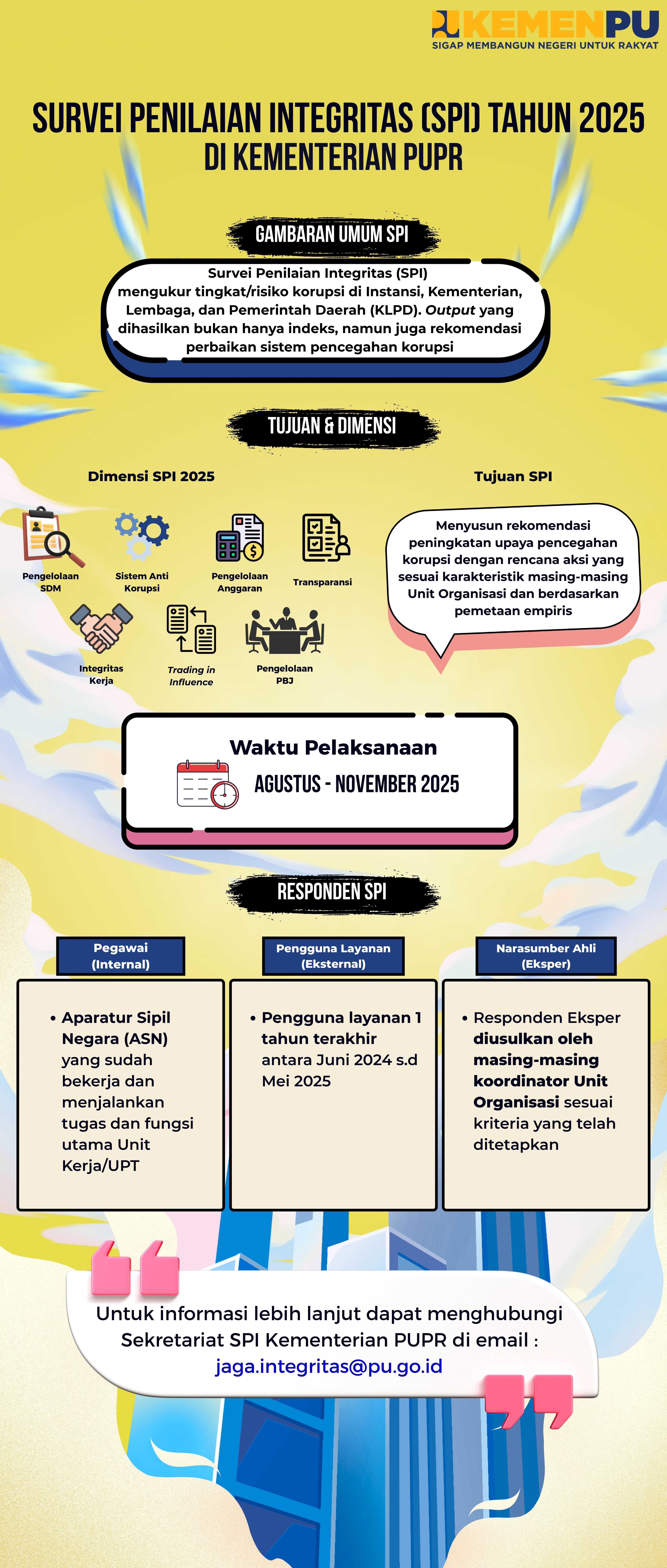 SURVEI PENILAIAN INTEGRITAS (SPI) TAHUN 2025 DI KEMENTERIAN PUPR