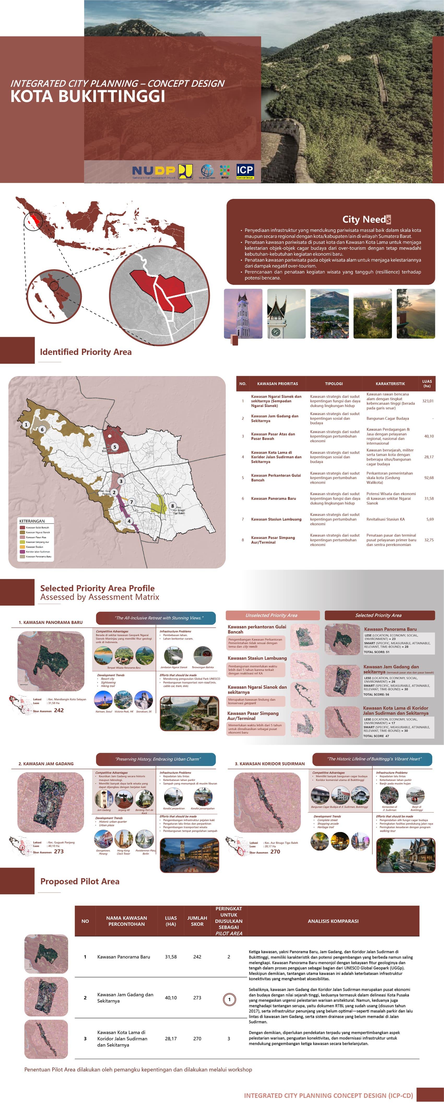 Integrated City Planning-Concept Design Kota Bukittinggi