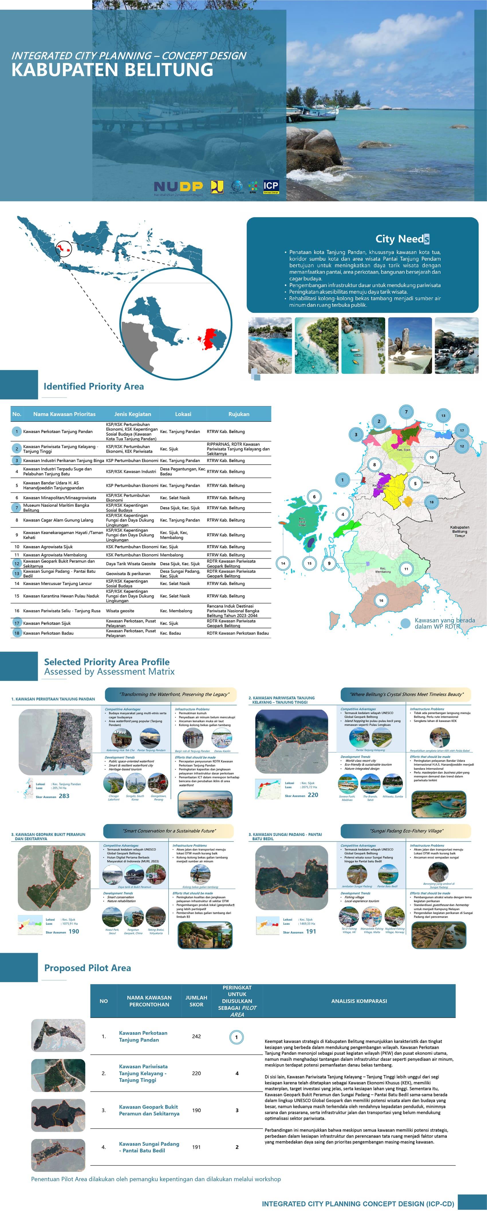 Integrated City Planning-Concept Design Kabupaten Belitung