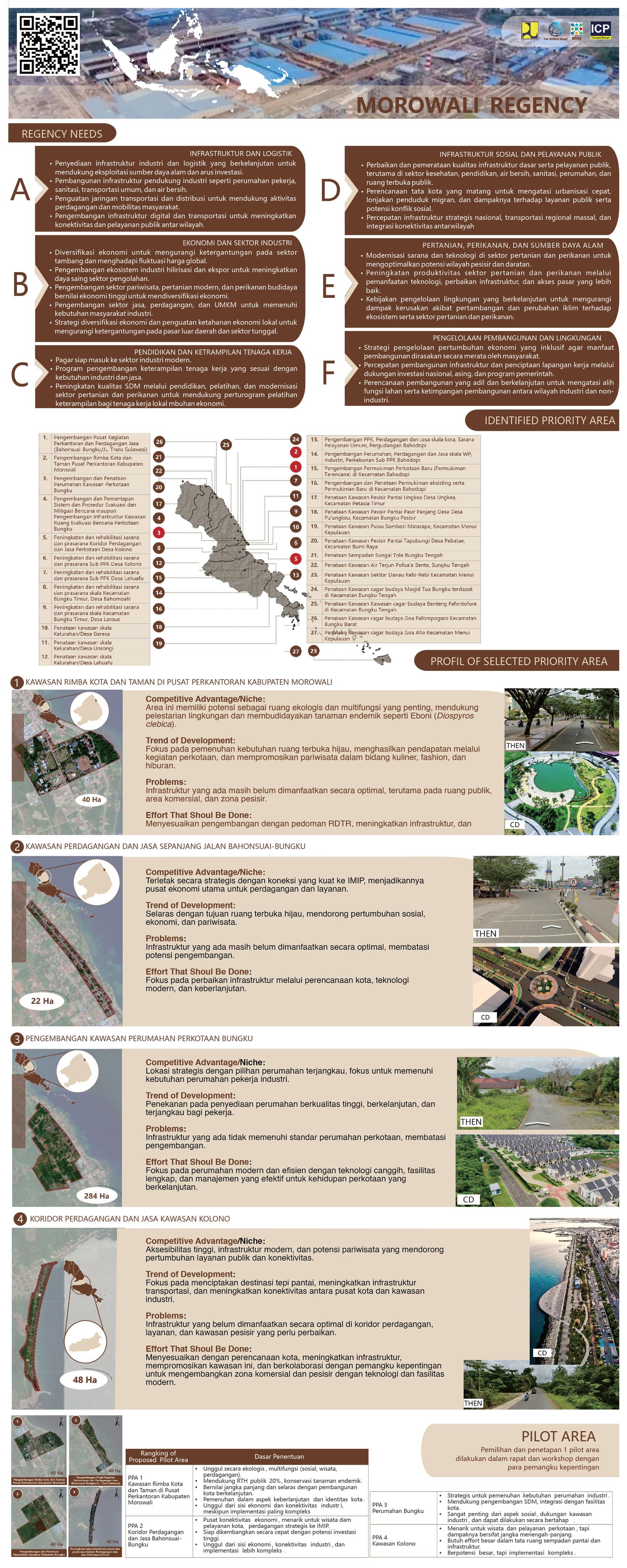 Integrated City Planning-Concept Design Kabupaten Morowali