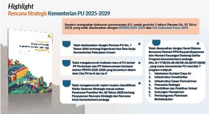 Penyusunan Rapermen Renstra Kementerian PU 2025–2029 Masuki Tahap Harmonisasi