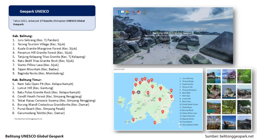 Belitung UNESCO Global Geopark