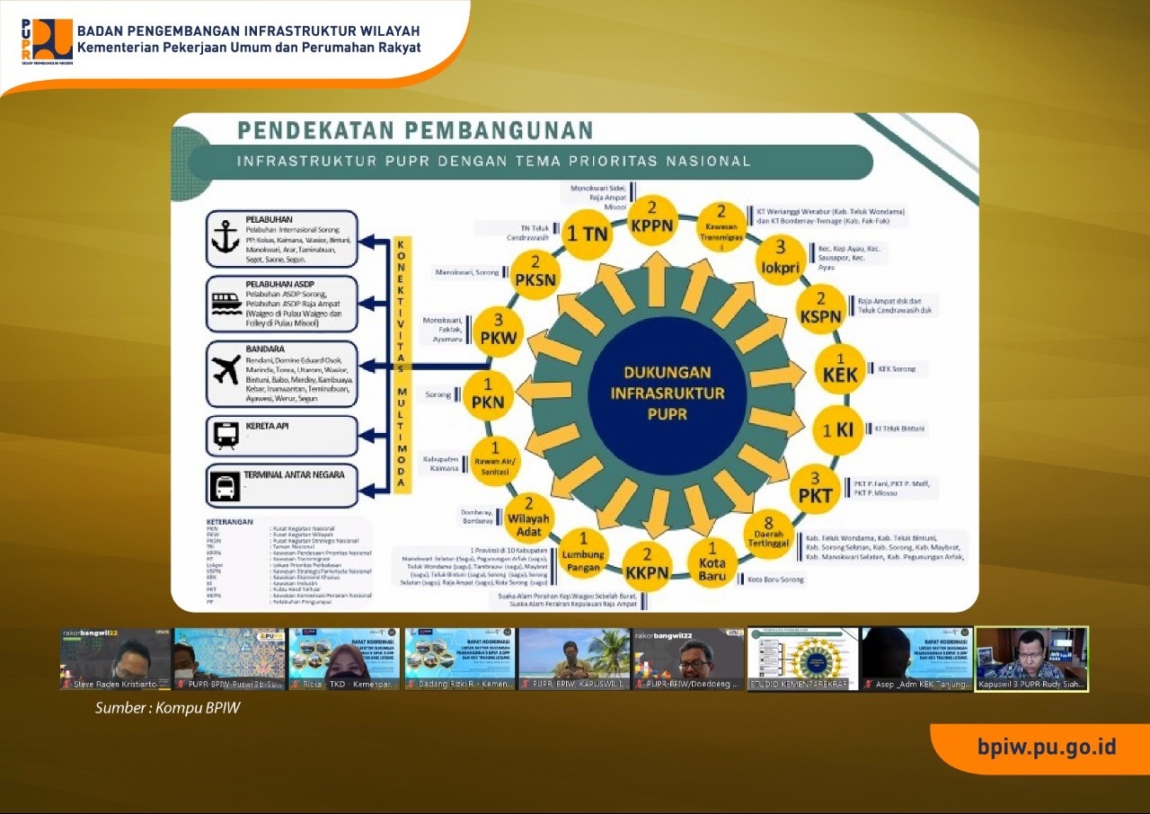 Dua Kepala Pusat BPIW Paparkan Dukungan Infrastruktur PUPR Untuk Pengembangan Sektor Pariwisata 