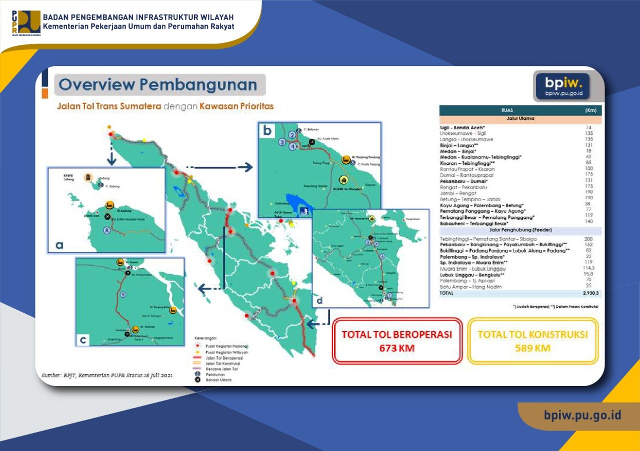 BPIW Komitmen Optimalkan Peran Jalan Tol Trans Sumatera dalam Pengembangan Wilayah