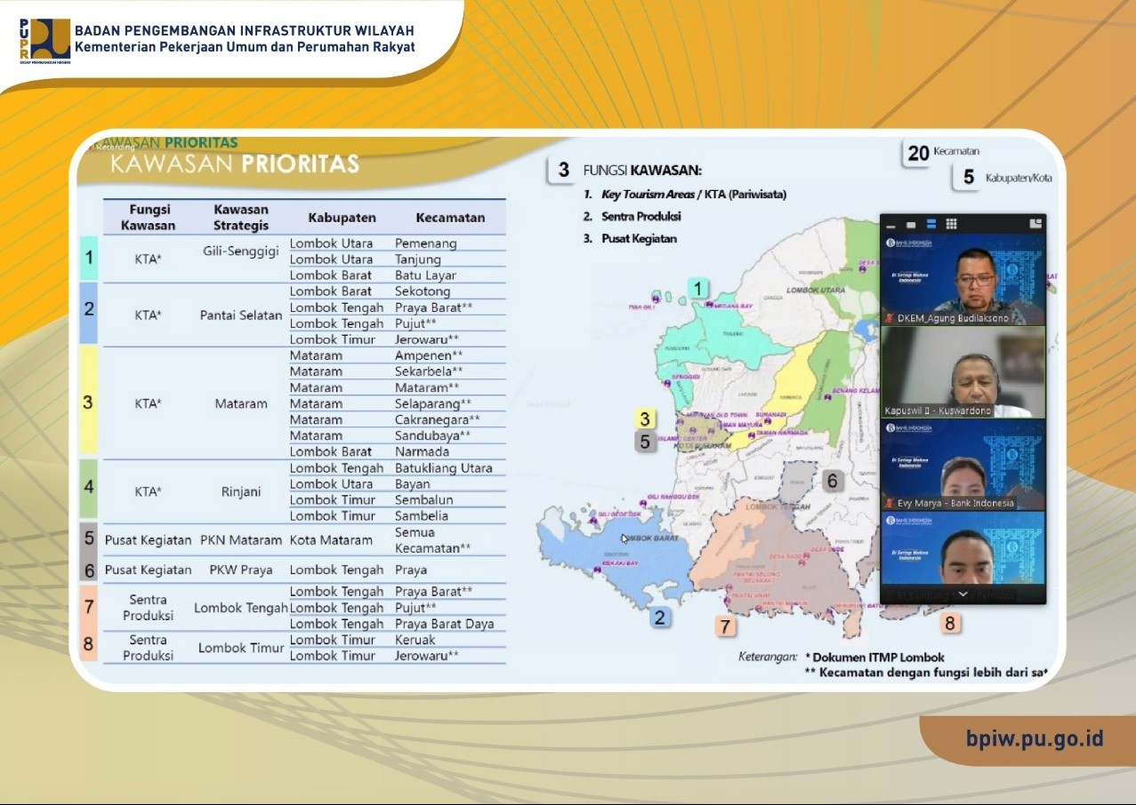 BPIW Paparkan Program Dukungan Infrastruktur PUPR pada Pengembangan DPSP Mandalika kepada Tim Bank Indonesia